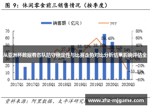 从亚洲杯数据看各队防守稳定性与比赛走势对比分析结果影响评估全