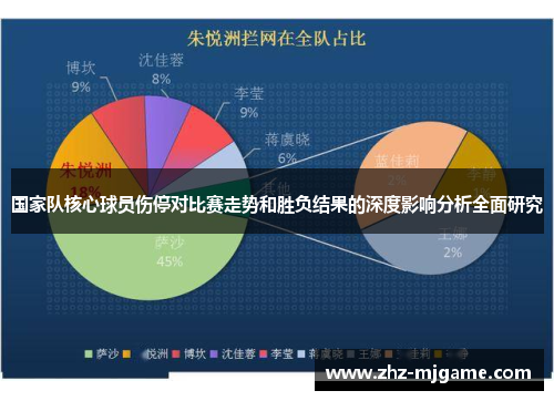 国家队核心球员伤停对比赛走势和胜负结果的深度影响分析全面研究