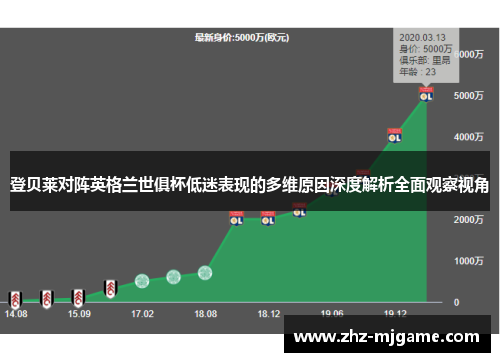 登贝莱对阵英格兰世俱杯低迷表现的多维原因深度解析全面观察视角
