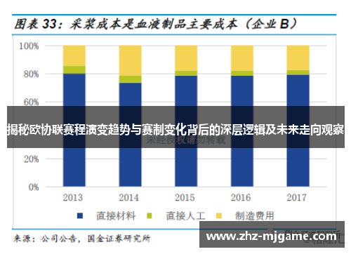 揭秘欧协联赛程演变趋势与赛制变化背后的深层逻辑及未来走向观察
